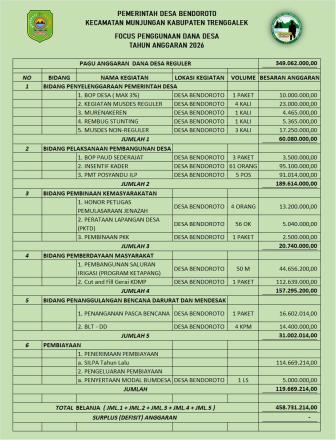 Fokus Penggunaan Dana Desa Tahun Anggaran 2026